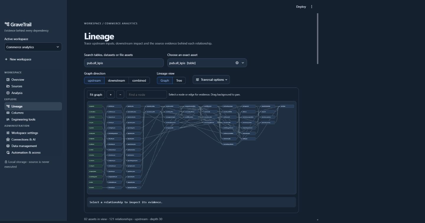 GraveTrail’s redesigned Lineage workspace with grouped navigation and the supplied SQL project